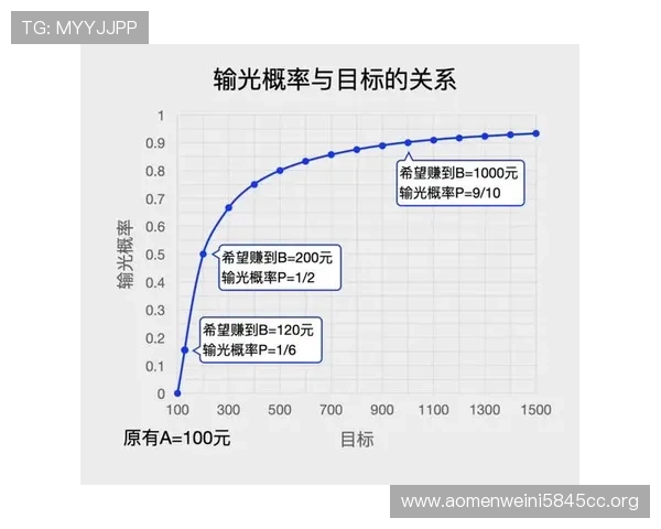 利用数学技巧优化百家乐投注策略,增强赢钱的可能性分析