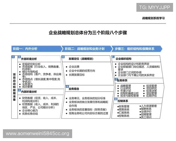 博发集团在创新驱动下实现企业持续稳定发展的战略规划