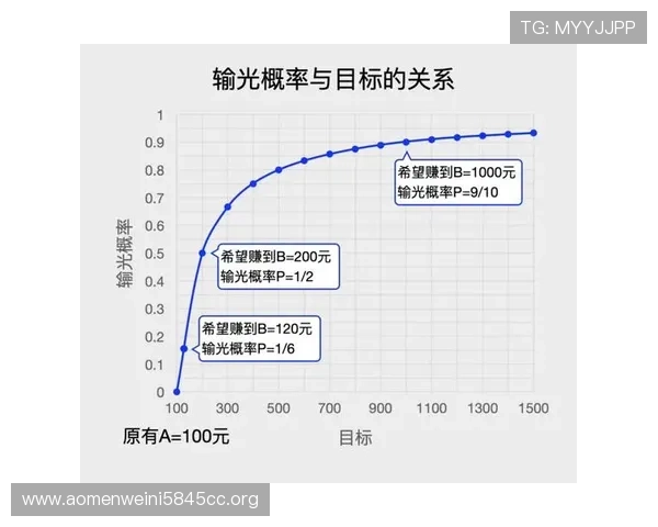 如何科学运用百家乐打公式提高获胜几率详解