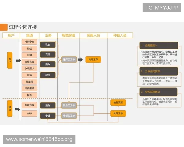 威斯尼斯人手机登录时遇到问题的解决方案及联系客服流程